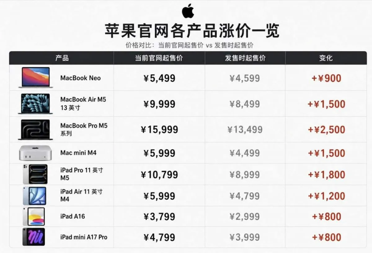 apple-price-up.jpg