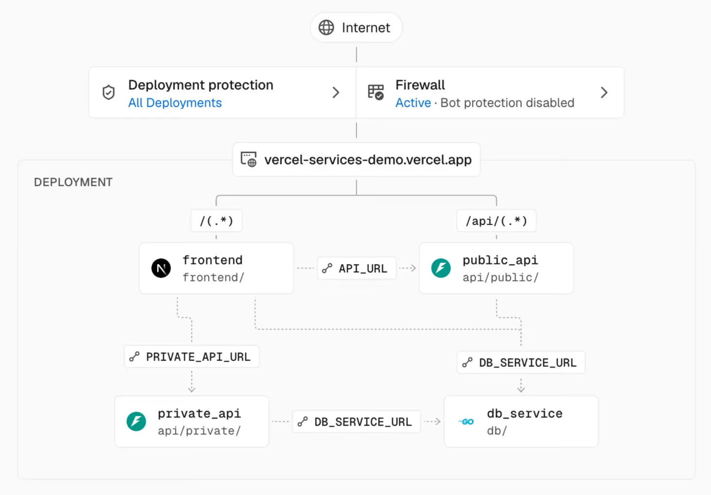 vercel-services-deployment-ui
